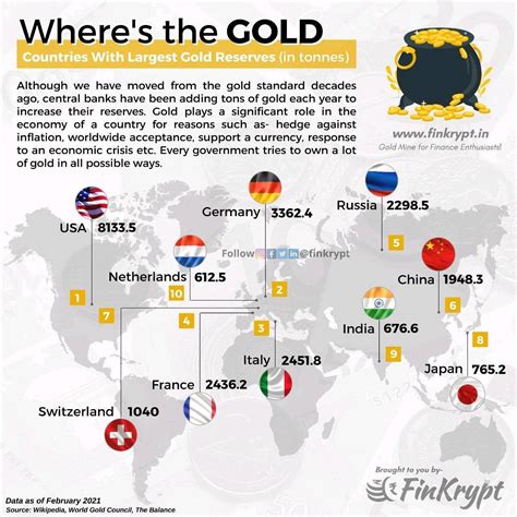 Countries With The Biggest Gold Reserves February Maps On The Web