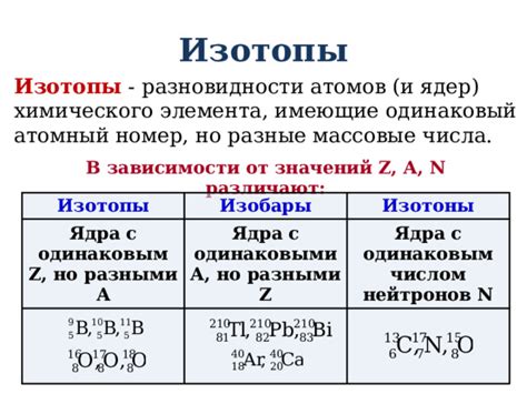 Презентация по теме "Атомное ядро и элементарные частицы"
