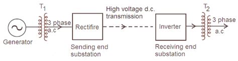 Components Of Hvdc System Your Electrical Guide