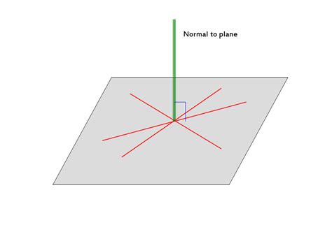 Trigonometry In 3D Presentation Mathematics