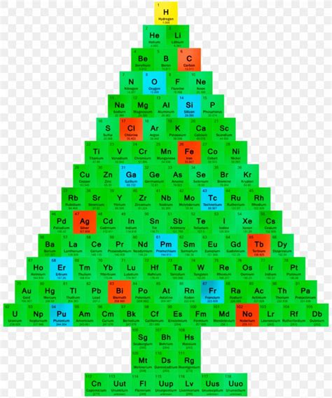 Download High Quality chemistry clipart periodic table Transparent PNG ...