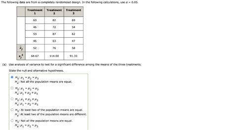 Solved The Following Data Are From A Completely Randomized Chegg