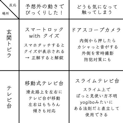 現役の起業家も実践！アイデア発想おすすめ10選｜アイデアを生み出すために必要な心構えと役に立つツールを紹介