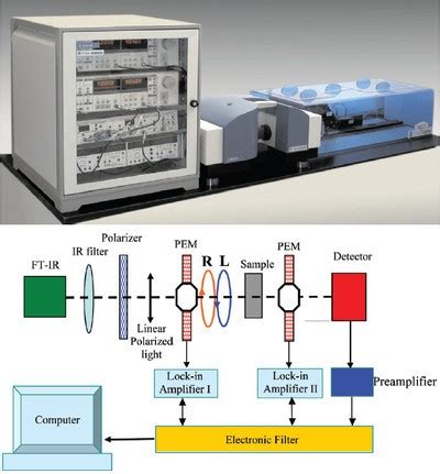 Applications Of Vibrational Circular Dichroism For Determining Absolute