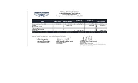 Estados Financieros EEFF 2022 y 2023 Patrulla Aérea Civil Colombiana