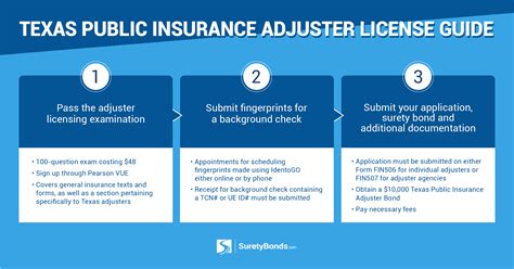 Check Your Insurance License Financial Report