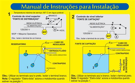 Instalação de Boia Elétricas