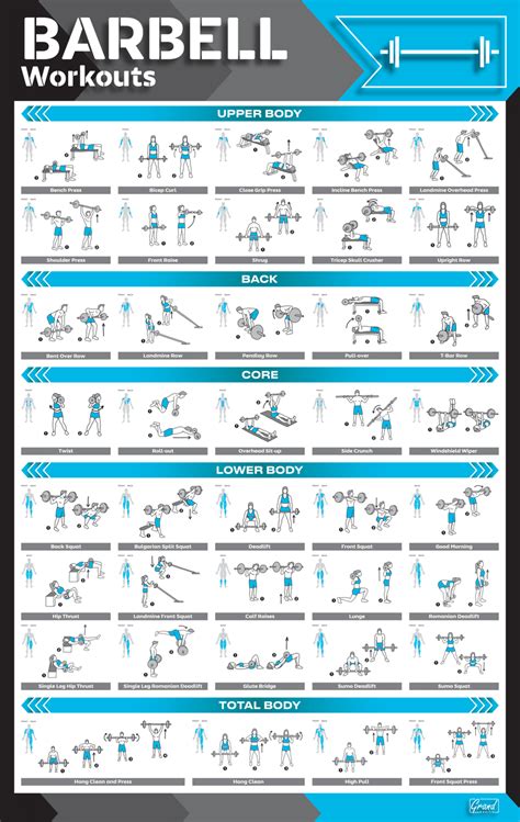 15 Minute Barbell Workout Exercise Poster For Push Pull Legs Fitness