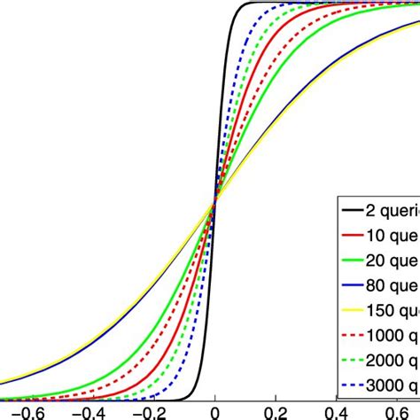 Example Results For μ 1 μ − −1 N 0 N − 0 20 And 0 1 Download Scientific Diagram