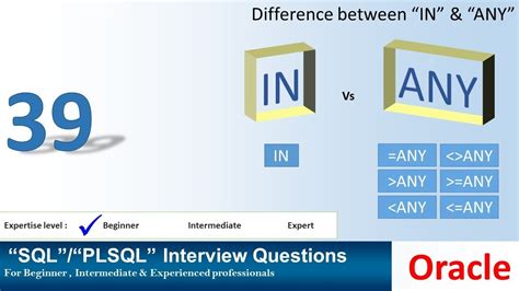 Oracle PL SQL Interview Question IN Vs ANY YouTube