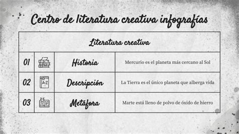 Infografías centro de literatura creativa española