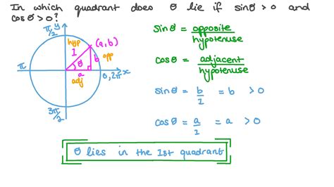 Question Video Determining The Quadrant In Which An Angle Lies Given