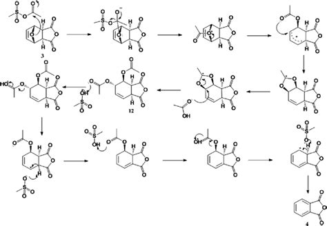 Scheme 4 Proposed reaction mechanism for the dehydration of 3 ...