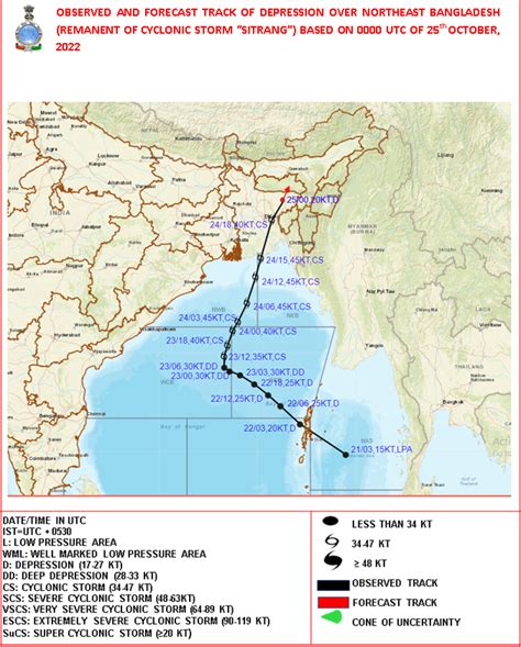 India Meteorological Department On Twitter Deep Depression Over