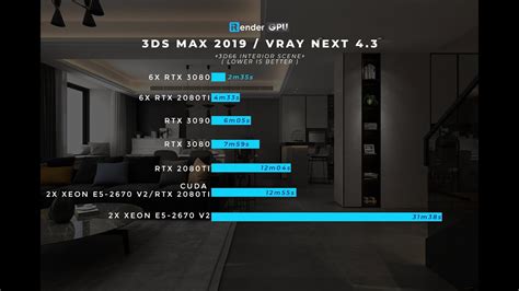 Powerful Render Farm For V Ray Ds Max Test Dsmax With Gpu