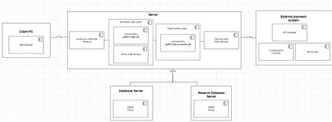 architecture - Deployment diagram client-server - Stack Overflow