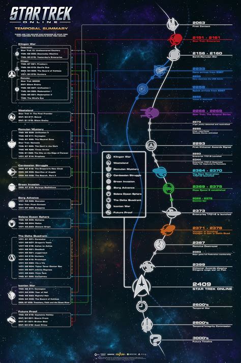 Star Trek Timelines Schematics Farming