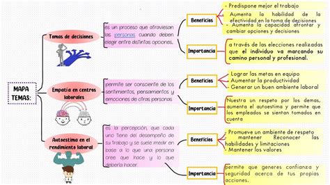 Mapa Toma De Decisiones Sarita Aru Udocz