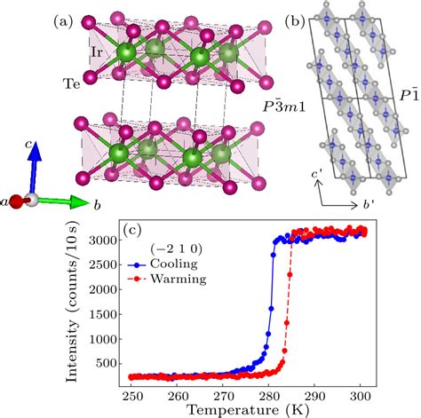 Chin Phys Lett Electronic Phase Transition Of