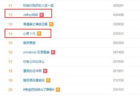 微博热搜榜排名今日微博话题热搜榜