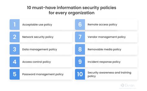 10 Information Security Policies Organizations Should Implement