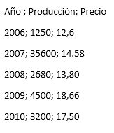 Convertir Texto En Tabla Y Viceversa En Word Gstutoriales