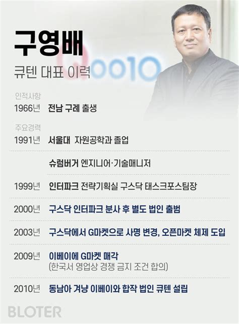 어바웃 C 구영배 큐텐 대표 11번가 인수와 나스닥 상장으로 G마켓 성공신화 재현할까