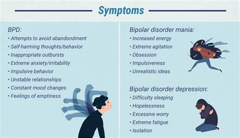 Borderline Personality Disorder vs. Bipolar | Signs and Symptoms of BPD