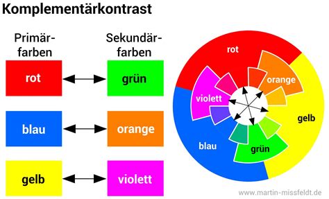 Komplement Rkontrast Einfach Erkl Rt Inkl Beispiele