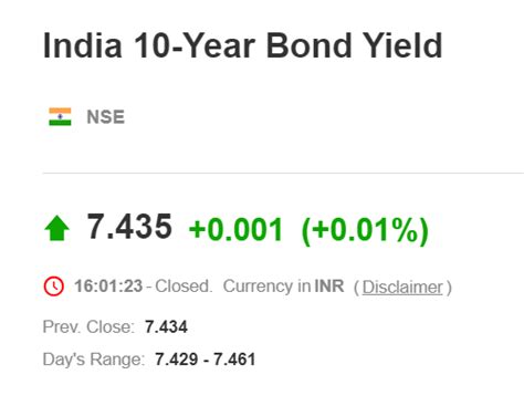 Sensex Sheds 502 Pts Nifty Holds 17300 Adani Group Stocks Rise Up To