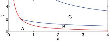 Color Online As In Hopf Blue And Pitchfork Red Bifurcation