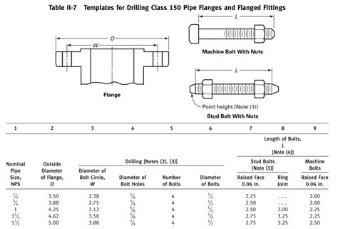 Design Of Bolted Connections Or Bolted Joints What Is Piping