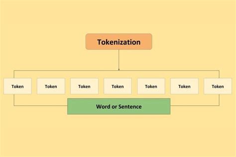 What Is Tokenization In NLP Pickl AI