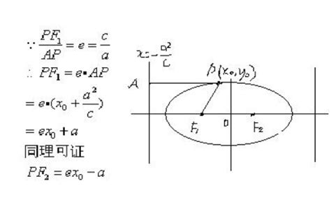 椭圆焦半径公式是什么 百度经验