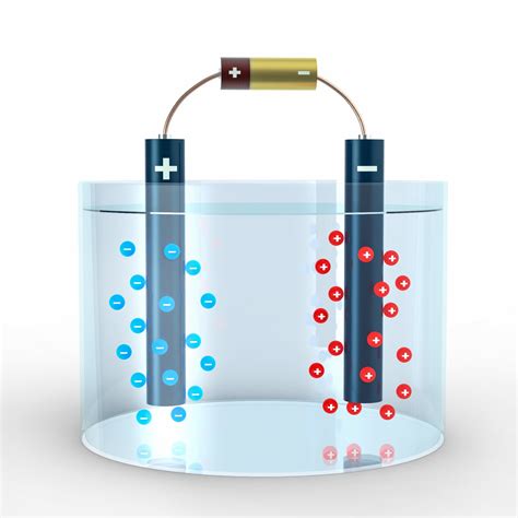 Understanding Electrolysis Oxidation And Reduction Unveiled