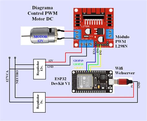 Nodemcu Esp Servidor Web Control Remoto Telemetria Anywhere Off