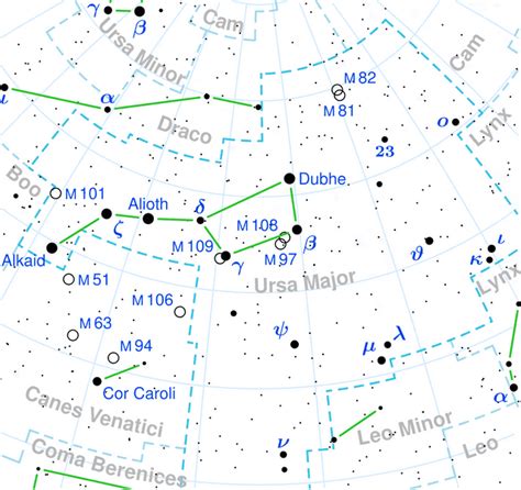 Alpha Ursae Majoris - Wikiwand