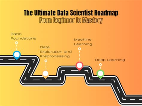 The Ultimate Data Scientist Roadmap From Beginner To Mastery By Waleed Mousa Artificial