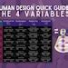 Human Design Quick Guide To The Variables Transformations Etsy Canada