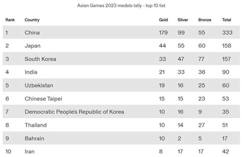 Complete List Of Indias Medal Winners At Hangzhou The Second Post Hot Sex Picture