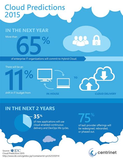 Cloud Computing Infographic