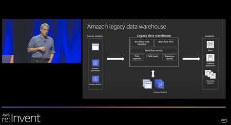 Let’s Architect! Architecting for big data workloads | AWS Architecture ...