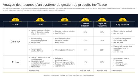 Top Des Mod Les D Analyse Des Carts De Produits Avec Des