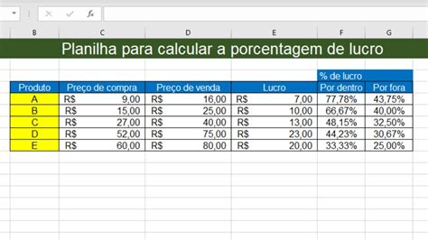 Como calcular a porcentagem de lucro no Excel Rápido e Fácil YouTube