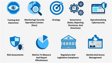 Best Cyber Security Consulting Companies In 2023 Nextdoorsec Penetration Testing Worldwide