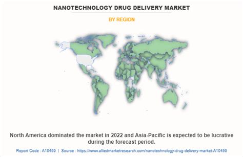 Nanotechnology Drug Delivery Market Size Forecast 2032