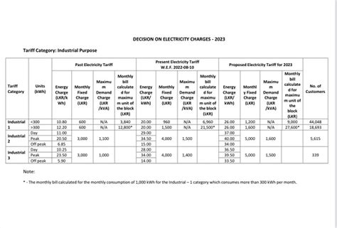 Minister Reveals Proposed New Electricity Charges Ceylon Independent