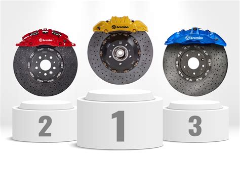 Top 10 Brake Pads Brands in Malaysia