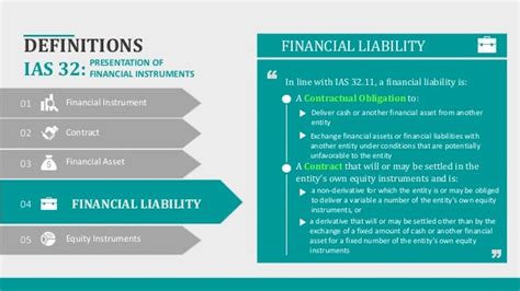 Ias 32 Presentation Of Financial Instruments