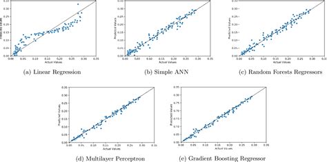 Figure 1 From Machine Learning As An Accurate Predictor For Percolation